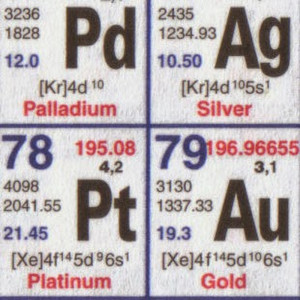 Periodic Videos